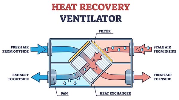 MVHR Diagram of How It Works