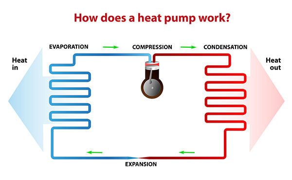 Air Source Heat Pump Explainer